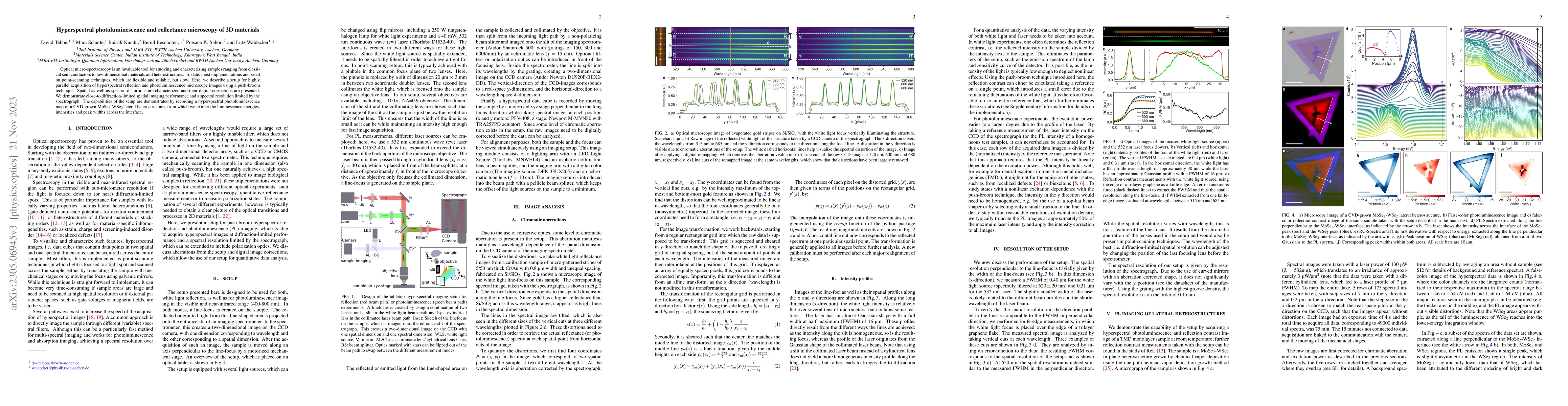 Thumbnail for Hyperspectral photoluminescence and reflectance microscopy of 2D
  materials