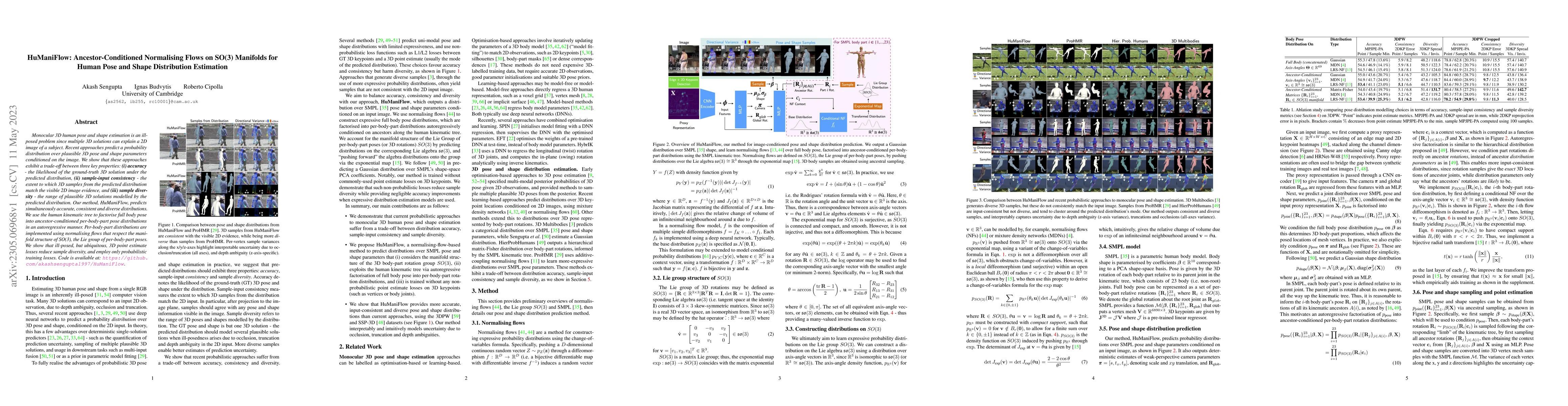 Thumbnail for HuManiFlow: Ancestor-Conditioned Normalising Flows on SO(3) Manifolds
  for Human Pose and Shape Distribution Estimation