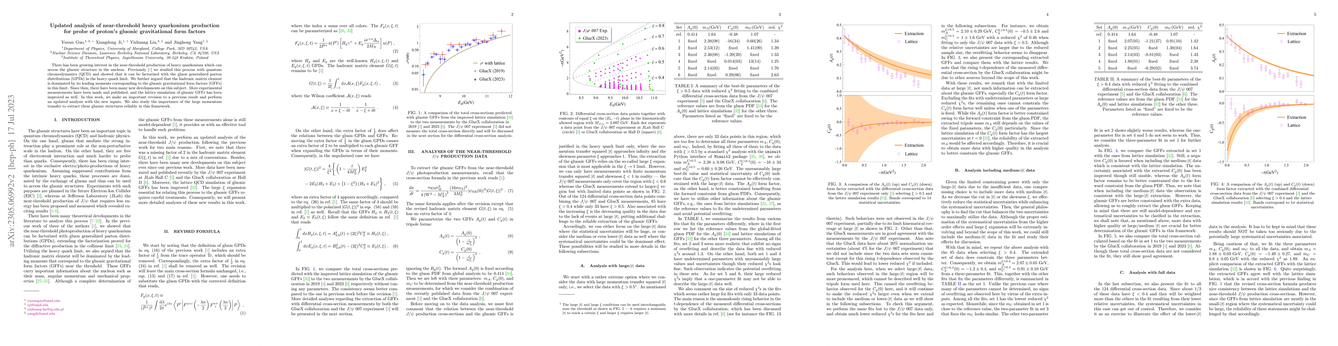 Thumbnail for Updated analysis of near-threshold heavy quarkonium production for probe
  of proton's gluonic gravitational form factors