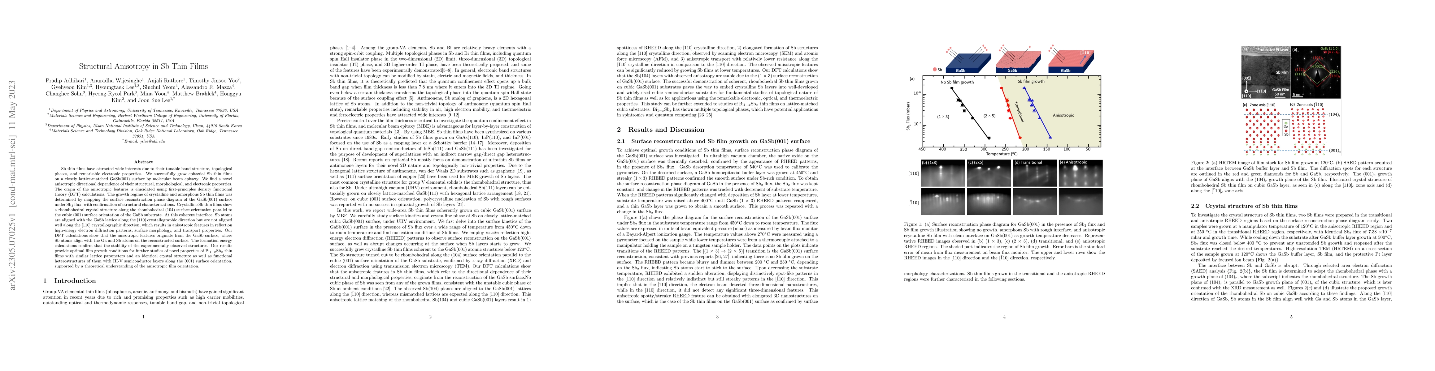 Thumbnail for Structural Anisotropy in Sb Thin Films