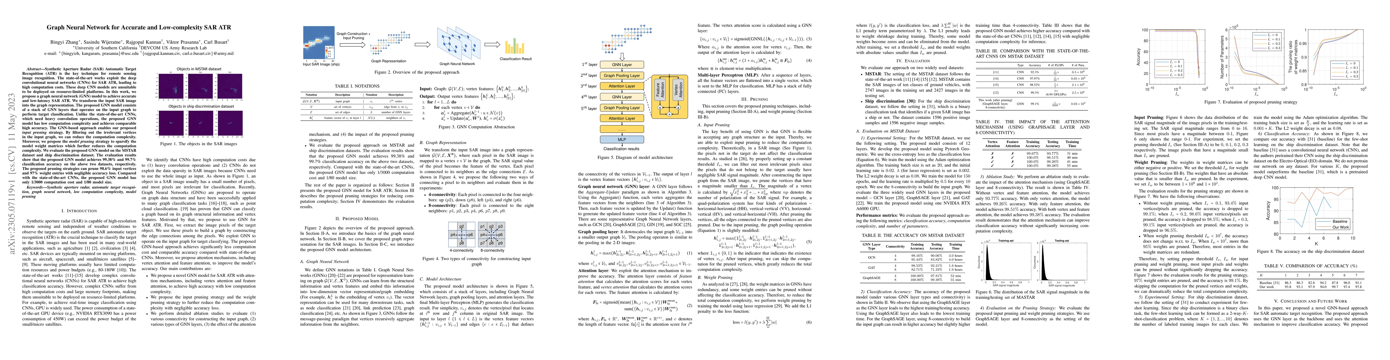 Thumbnail for Graph Neural Network for Accurate and Low-complexity SAR ATR