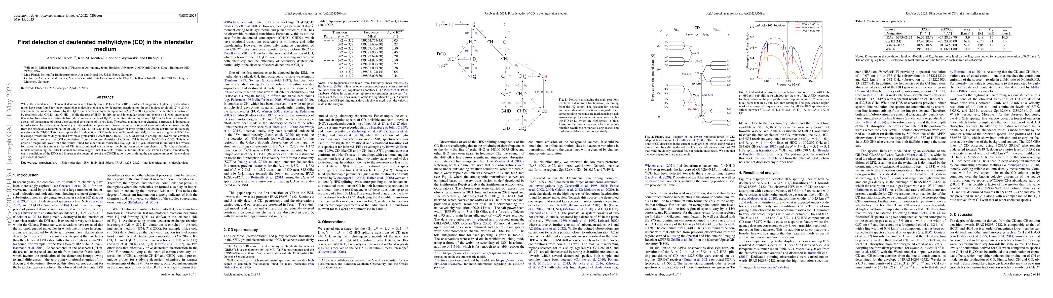 Thumbnail for First detection of deuterated methylidyne (CD) in the interstellar
  medium