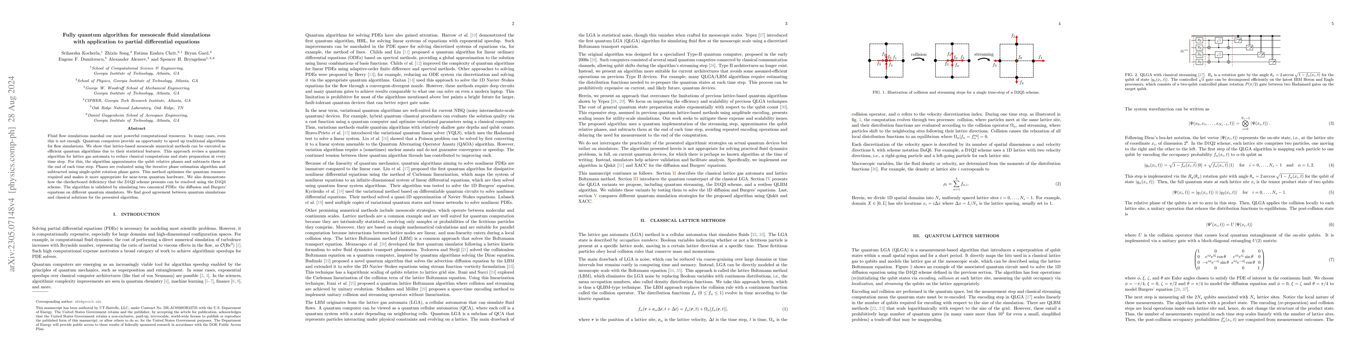 Thumbnail for Fully quantum algorithm for lattice Boltzmann methods with application
  to partial differential equations