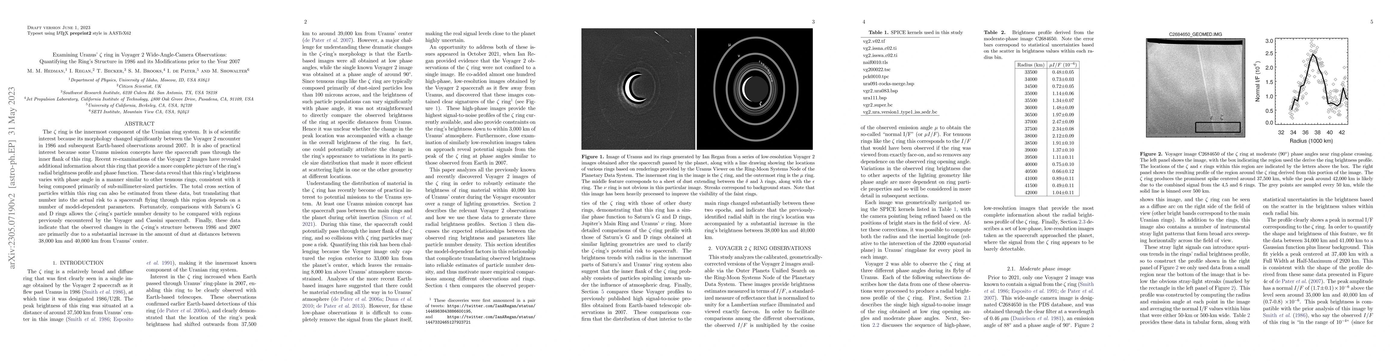 Thumbnail for Examining Uranus' zeta ring in Voyager 2 Wide-Angle-Camera Observations:
  Quantifying the Ring's Structure in 1986 and its Modifications prior to the
  Year 2007