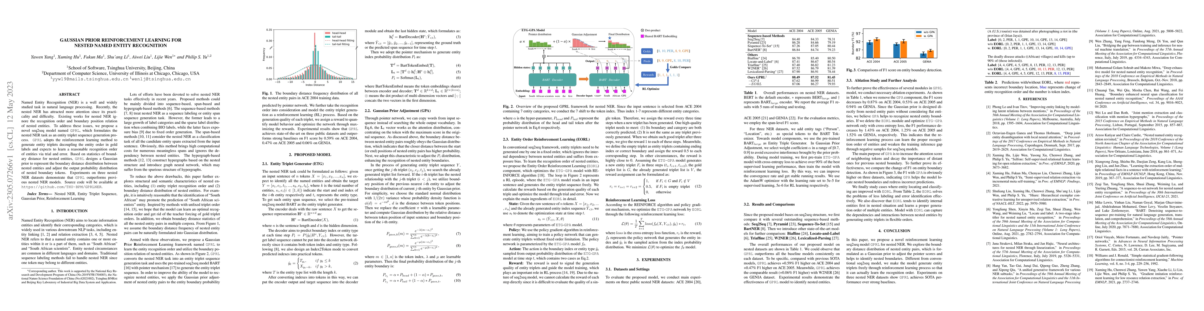 Thumbnail for Gaussian Prior Reinforcement Learning for Nested Named Entity
  Recognition