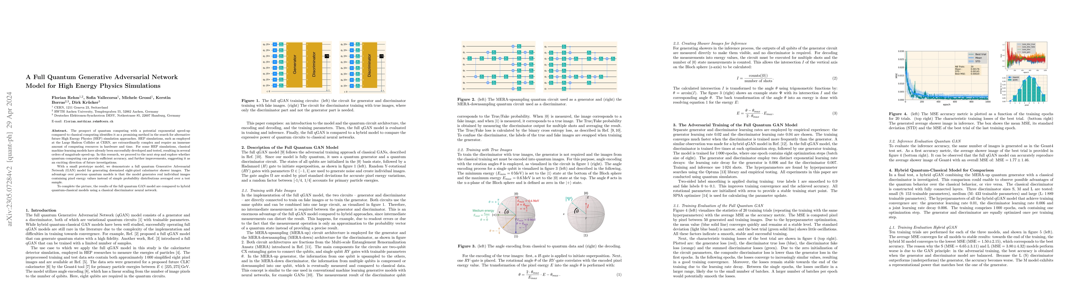 Thumbnail for A Full Quantum Generative Adversarial Network Model for High Energy
  Physics Simulations