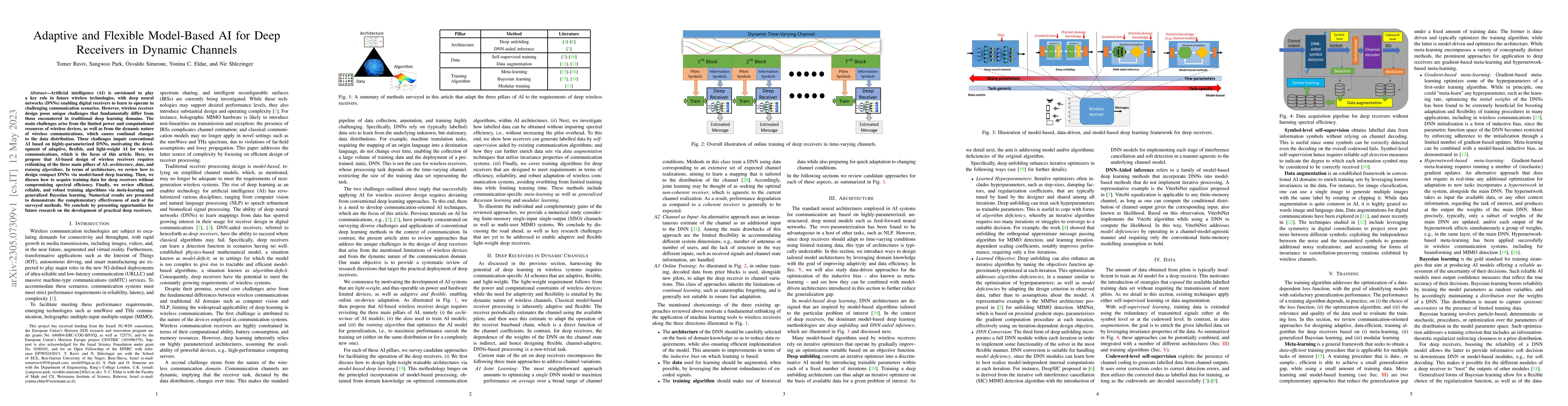 Thumbnail for Adaptive and Flexible Model-Based AI for Deep Receivers in Dynamic
  Channels