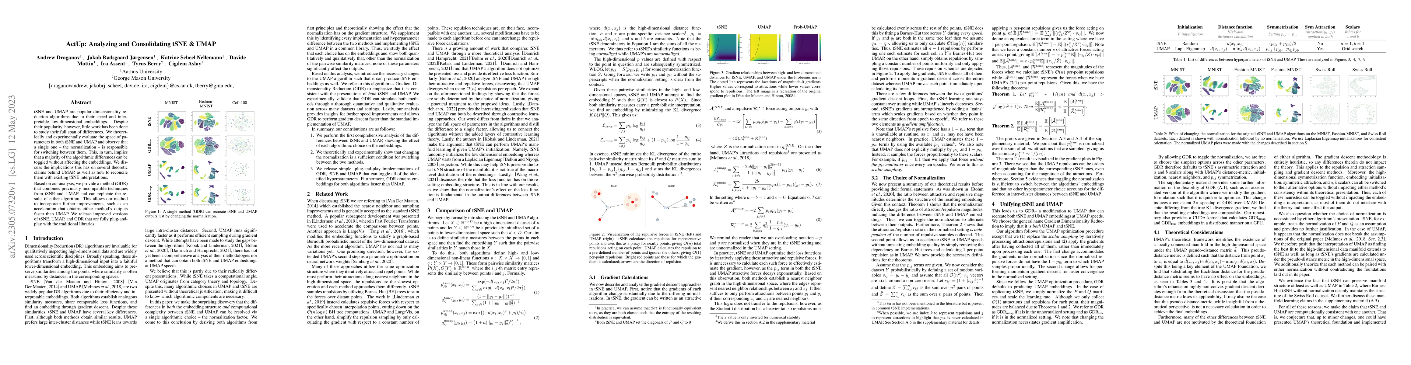 Thumbnail for ActUp: Analyzing and Consolidating tSNE and UMAP