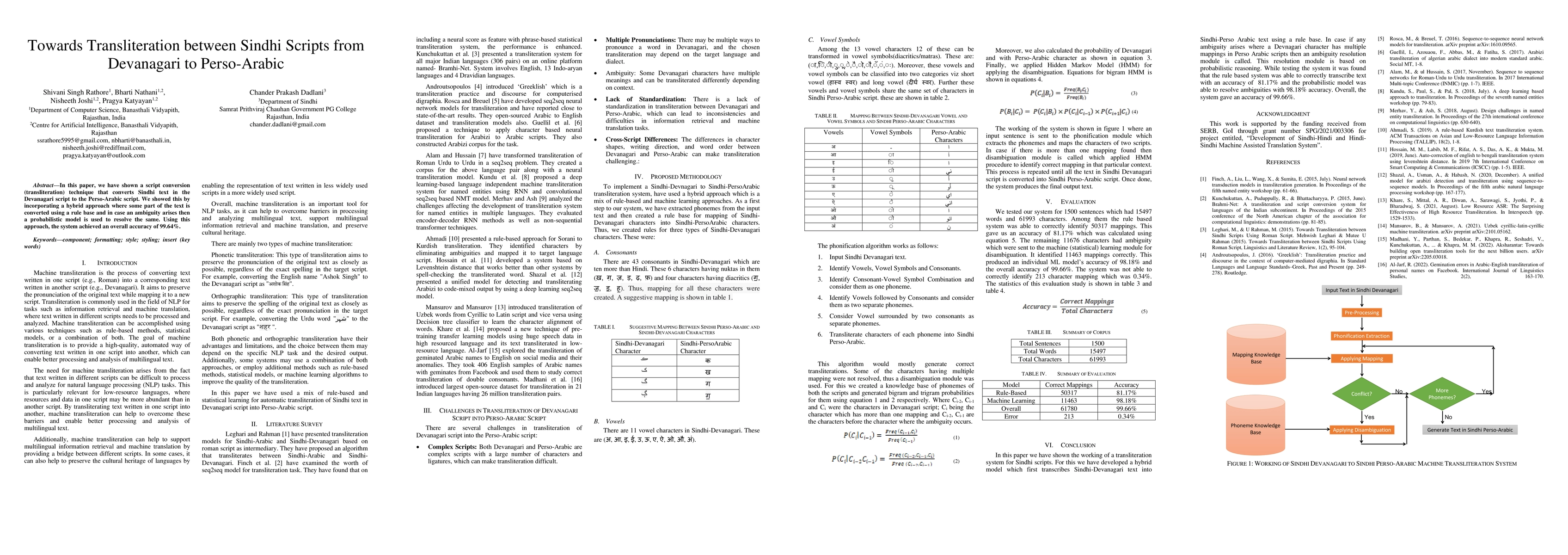 Thumbnail for Towards Transliteration between Sindhi Scripts from Devanagari to
  Perso-Arabic