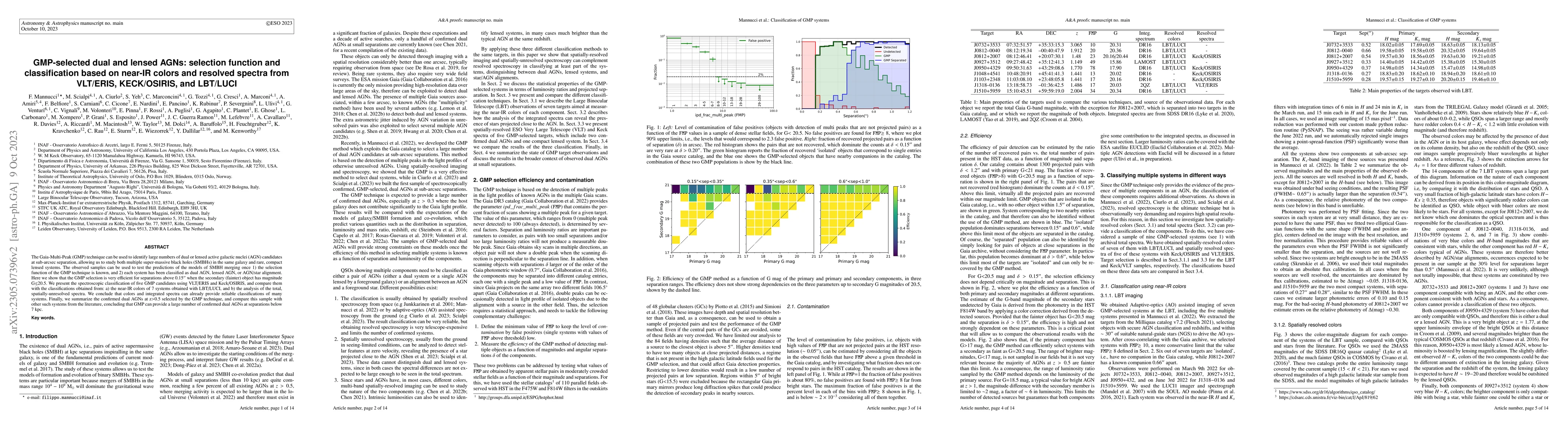 Thumbnail for GMP-selected dual and lensed AGNs: selection function and classification
  based on near-IR colors and resolved spectra from VLT/ERIS, KECK/OSIRIS, and
  LBT/LUCI