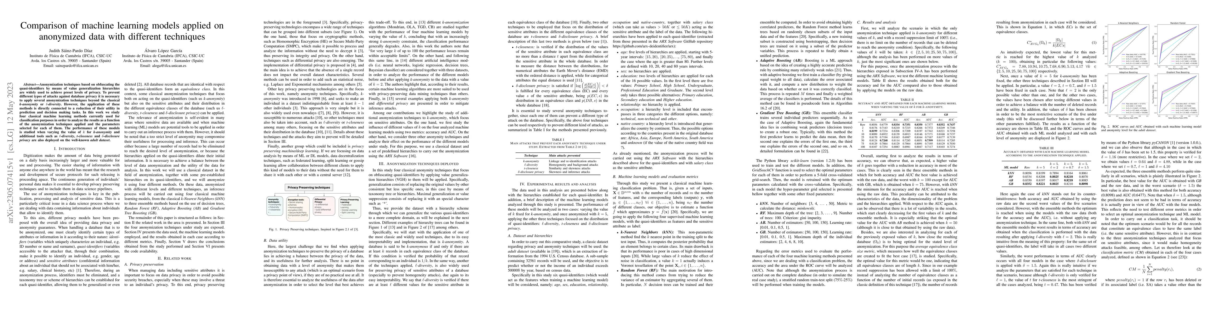 Thumbnail for Comparison of machine learning models applied on anonymized data with
  different techniques