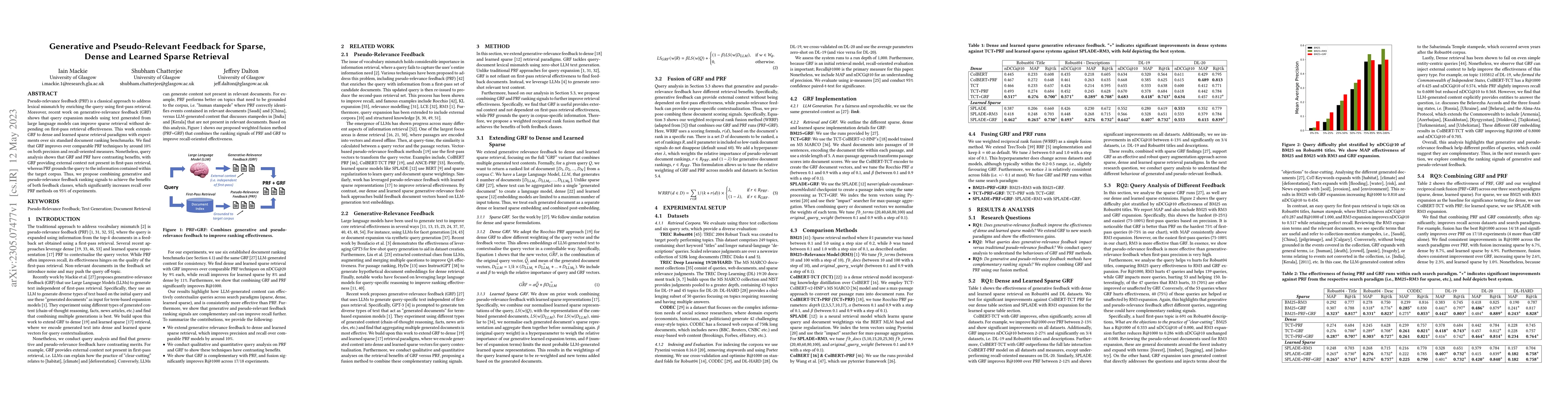 Thumbnail for Generative and Pseudo-Relevant Feedback for Sparse, Dense and Learned
  Sparse Retrieval