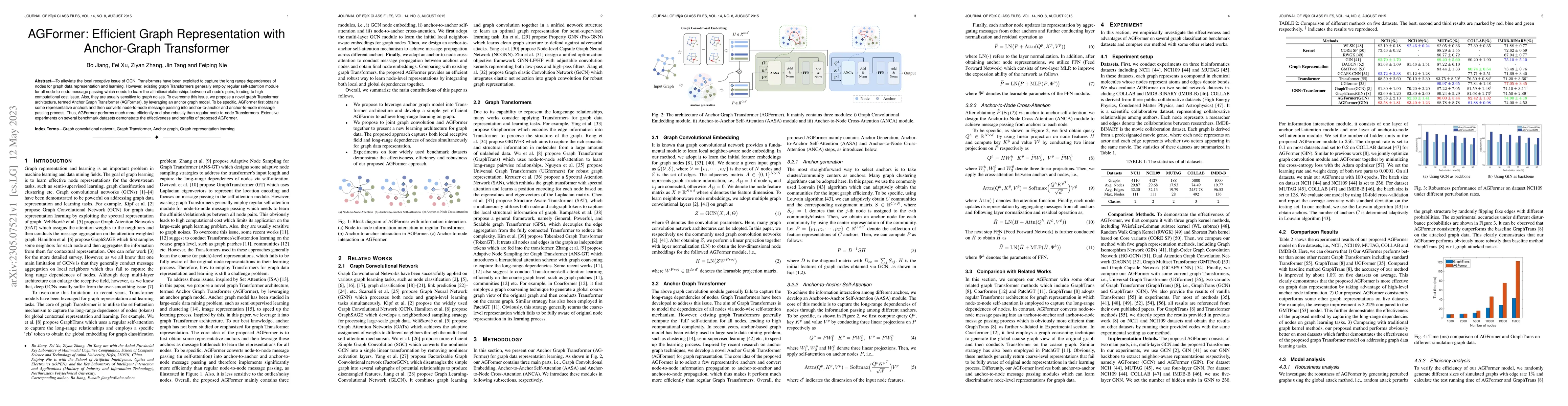 Thumbnail for AGFormer: Efficient Graph Representation with Anchor-Graph Transformer