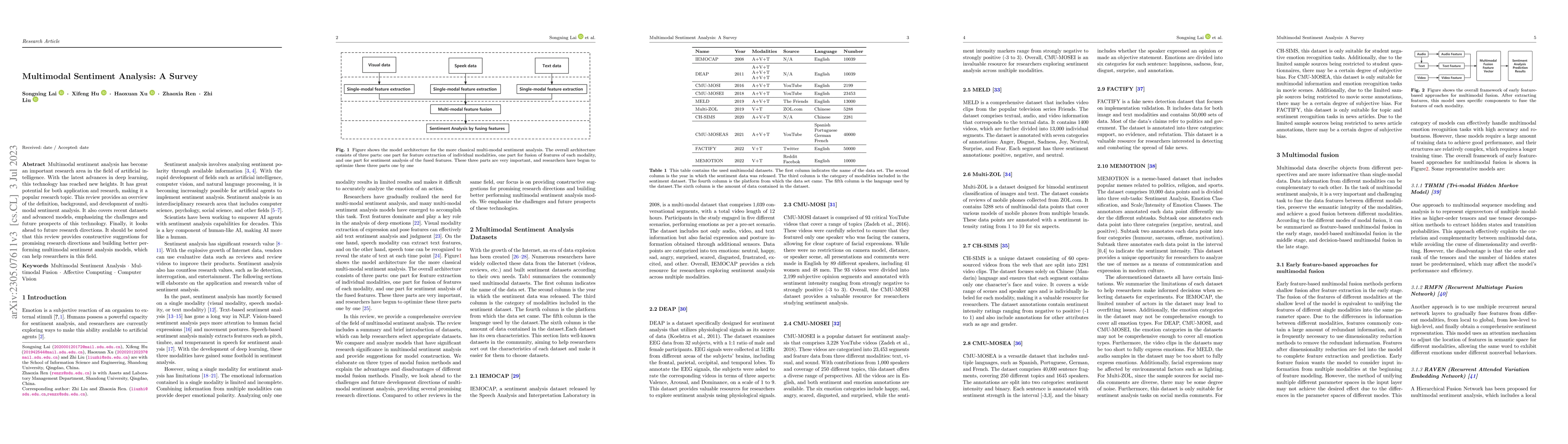 Thumbnail for Multimodal Sentiment Analysis: A Survey