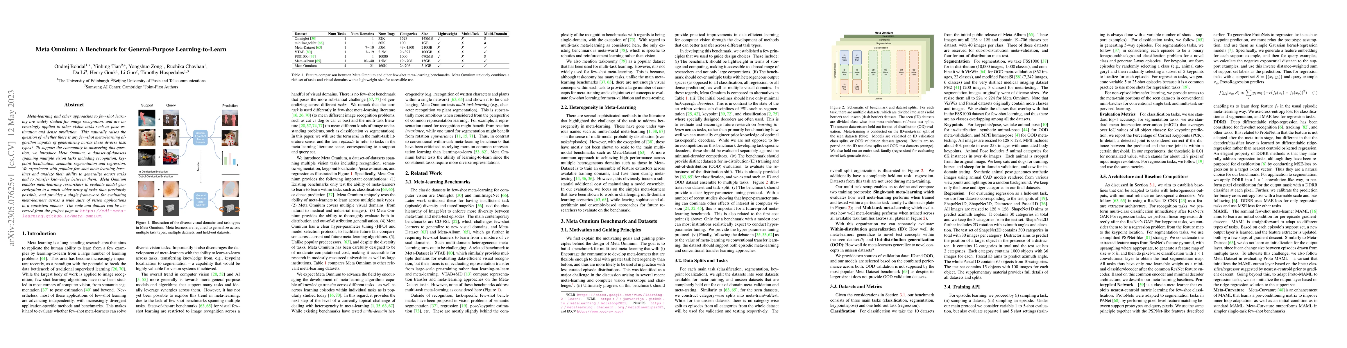 Thumbnail for Meta Omnium: A Benchmark for General-Purpose Learning-to-Learn