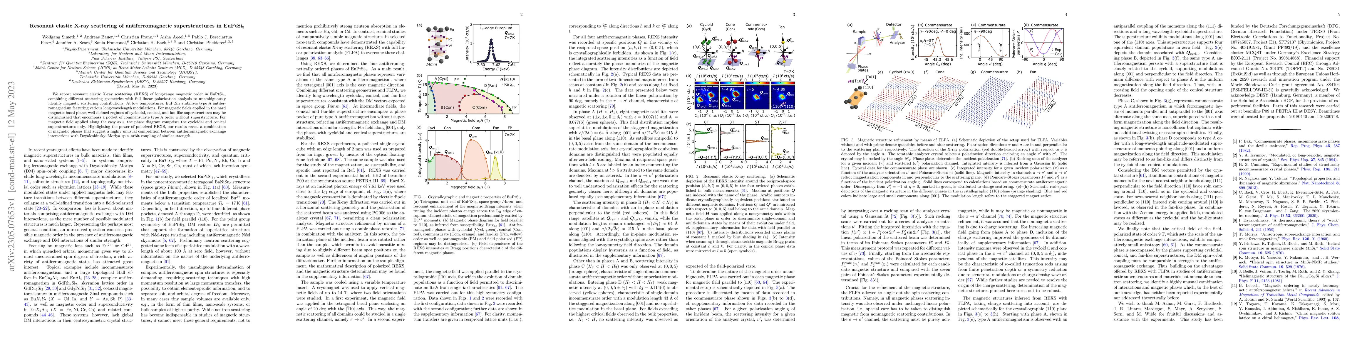 Thumbnail for Resonant elastic X-ray scattering of antiferromagnetic superstructures
  in EuPtSi$_{3}$