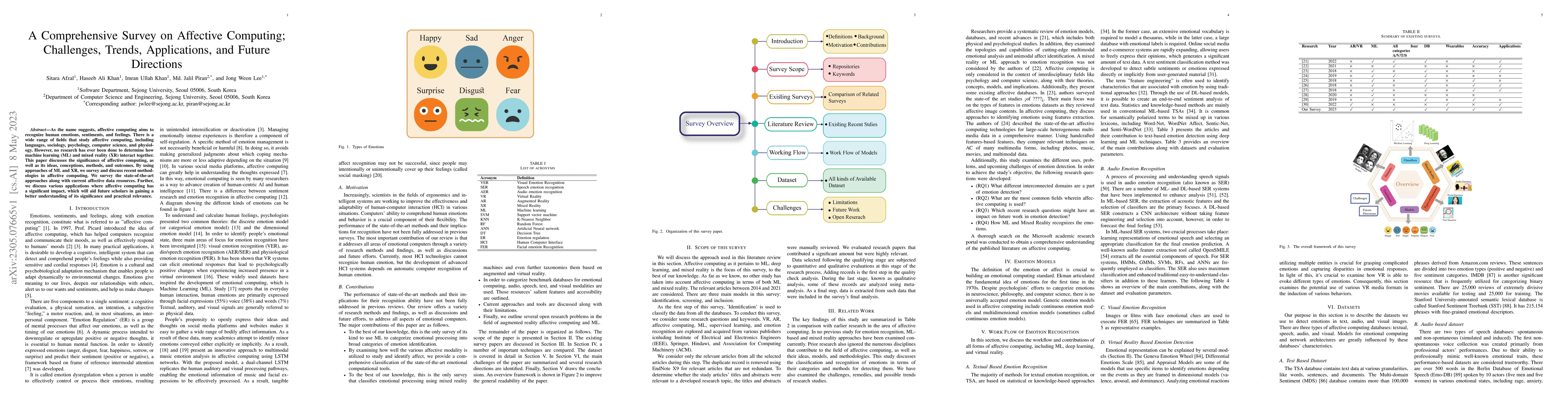 Thumbnail for A Comprehensive Survey on Affective Computing; Challenges, Trends,
  Applications, and Future Directions