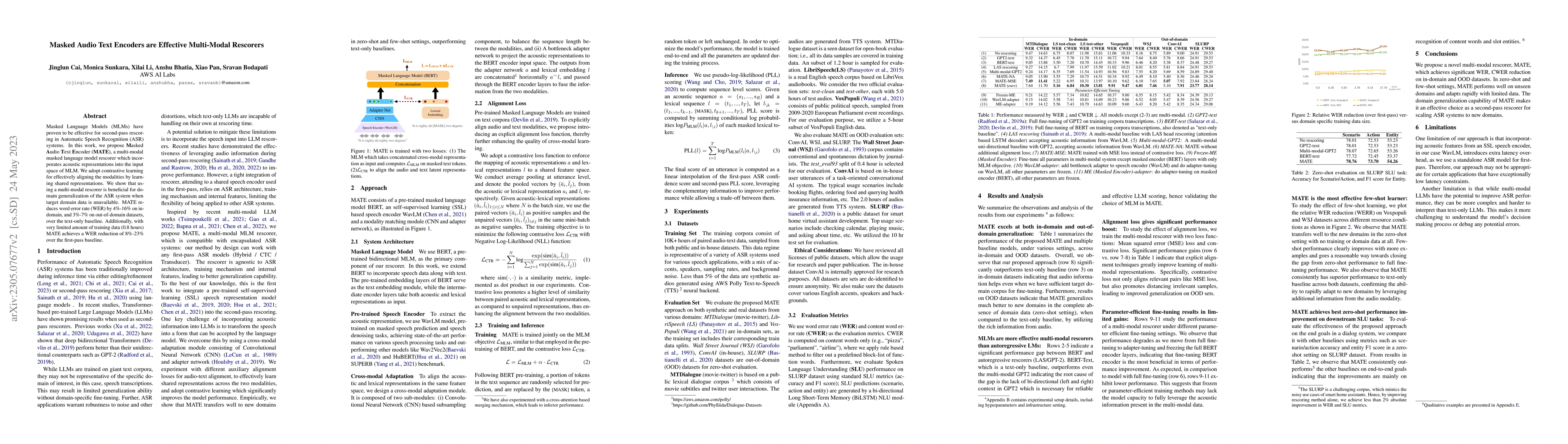 Thumbnail for Masked Audio Text Encoders are Effective Multi-Modal Rescorers