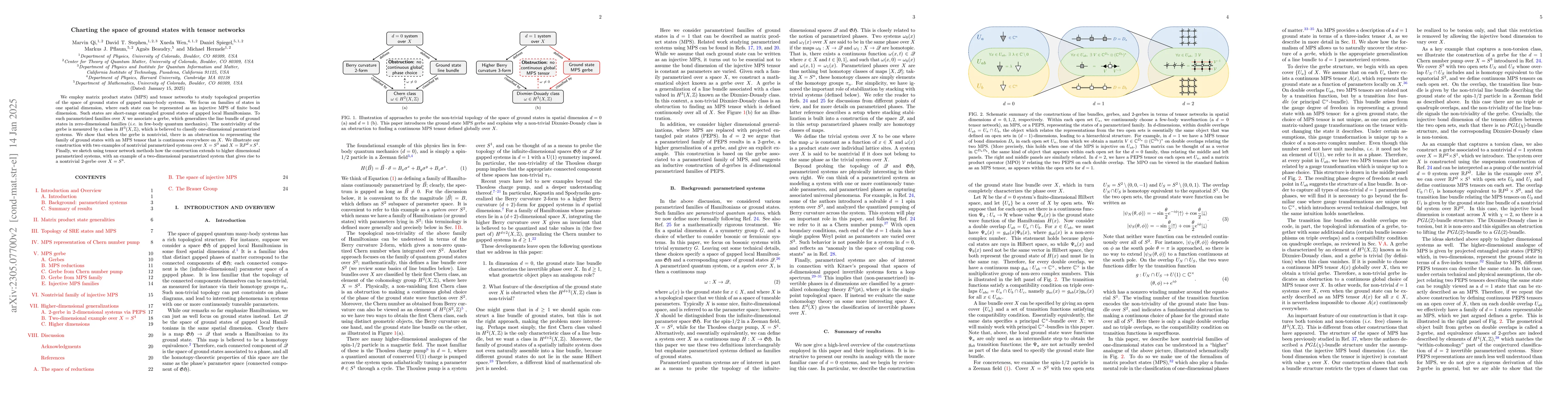 Thumbnail for Charting the space of ground states with tensor networks