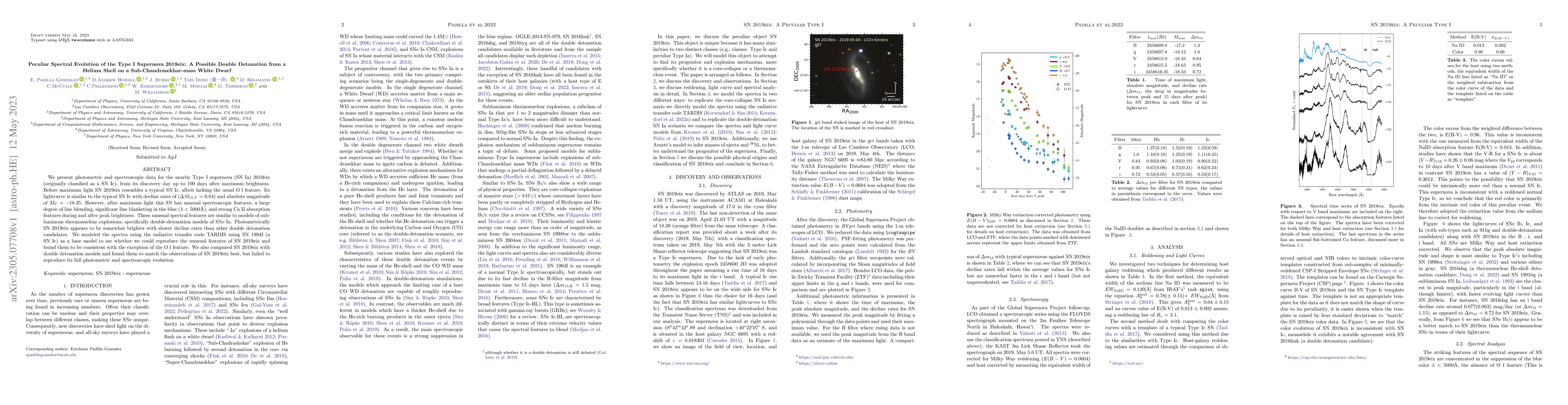 Thumbnail for Peculiar Spectral Evolution of the Type I Supernova 2019eix: A Possible
  Double Detonation from a Helium Shell on a Sub-Chandrasekhar-mass White Dwarf