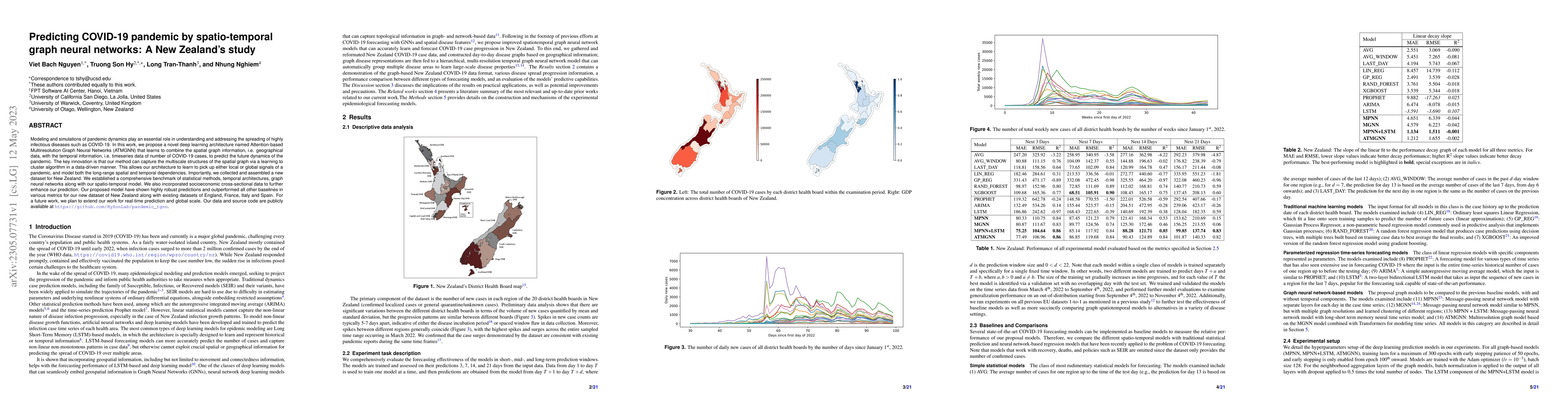 Thumbnail for Predicting COVID-19 pandemic by spatio-temporal graph neural networks: A
  New Zealand's study