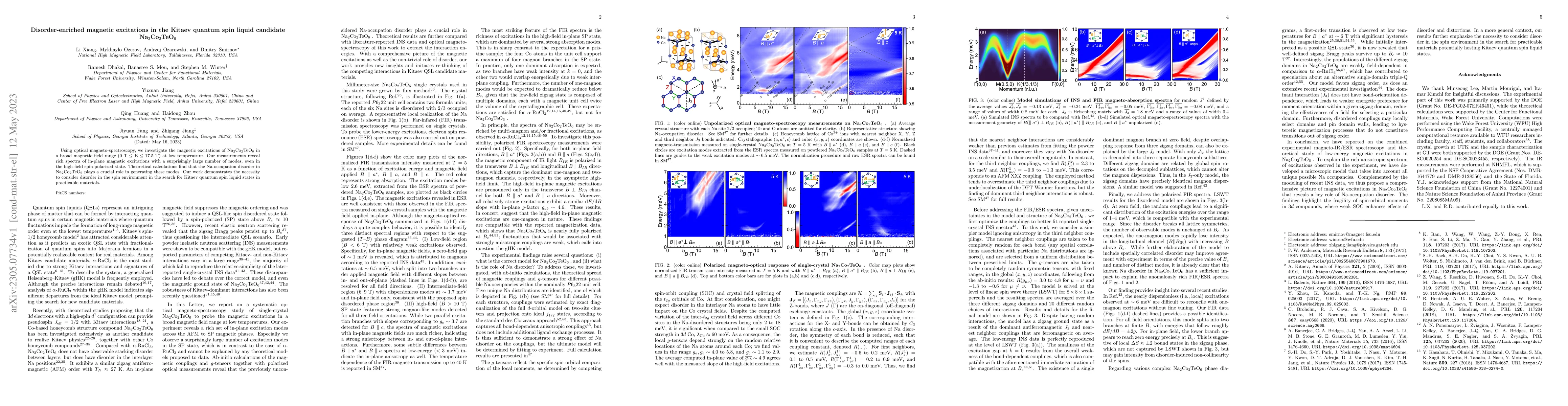 Thumbnail for Disorder-enriched magnetic excitations in the Kitaev quantum spin liquid
  candidate Na$_2$Co$_2$TeO$_6$