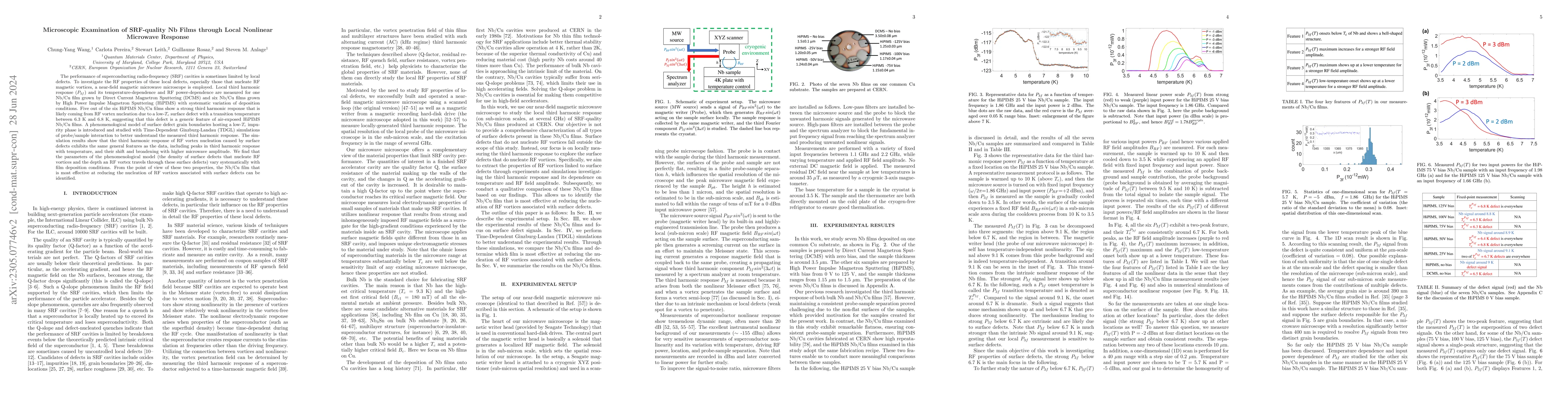 Thumbnail for Microscopic Examination of SRF-quality Nb Films through Local Nonlinear
  Microwave Response
