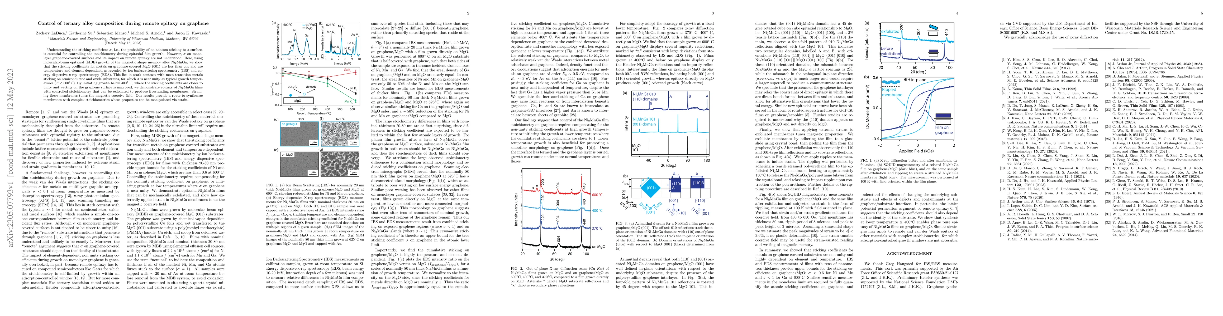 Thumbnail for Control of ternary alloy composition during remote epitaxy on graphene