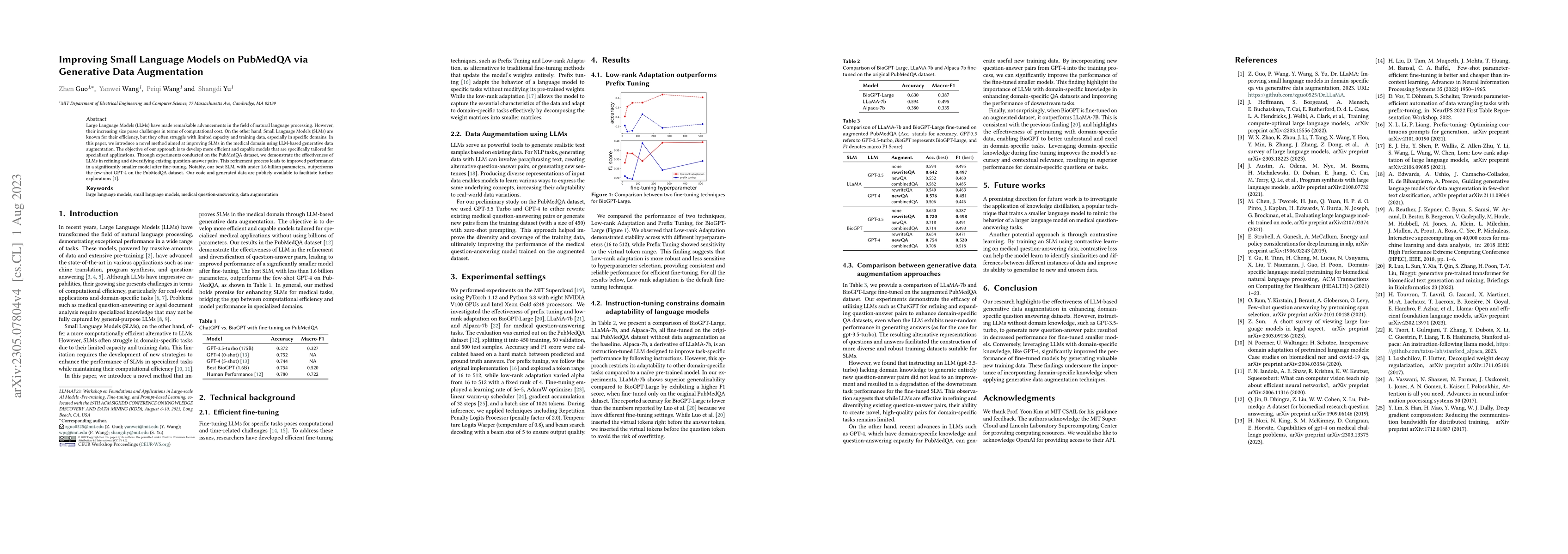 Thumbnail for Improving Small Language Models on PubMedQA via Generative Data
  Augmentation