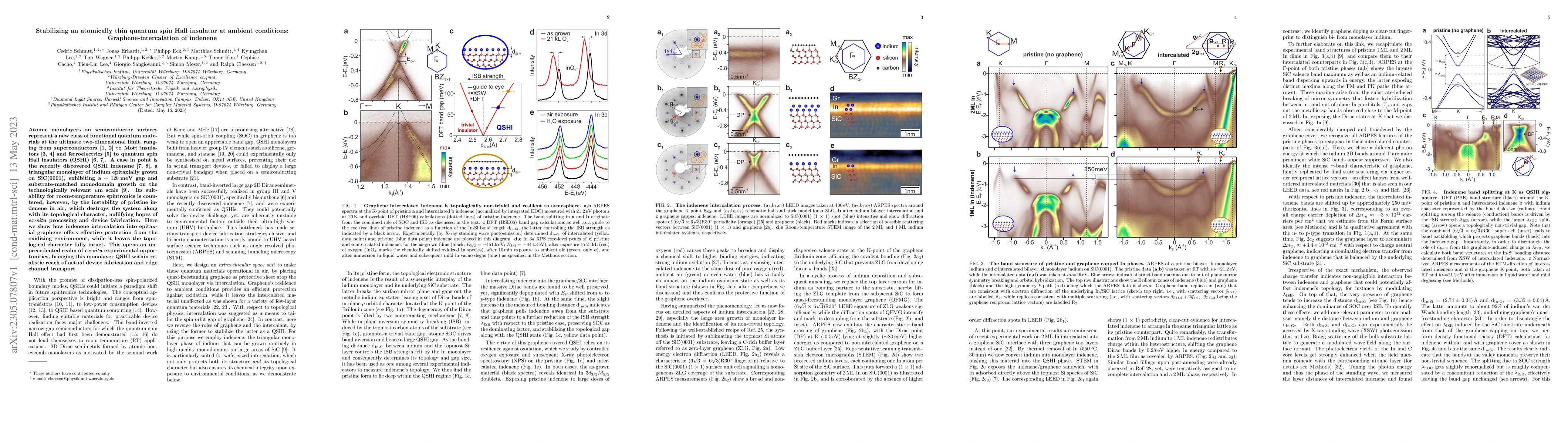 Thumbnail for Stabilizing an atomically thin quantum spin Hall insulator at ambient
  conditions: Graphene-intercalation of indenene