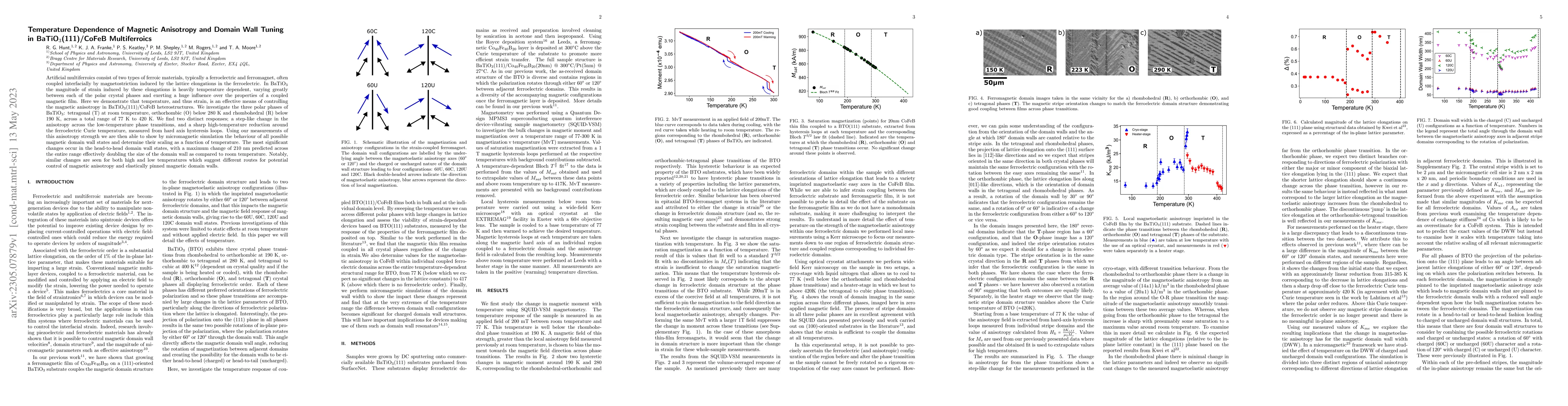 Thumbnail for Temperature dependence of magnetic anisotropy and domain wall tuning in
  BaTiO3(111)/CoFeB multiferroics