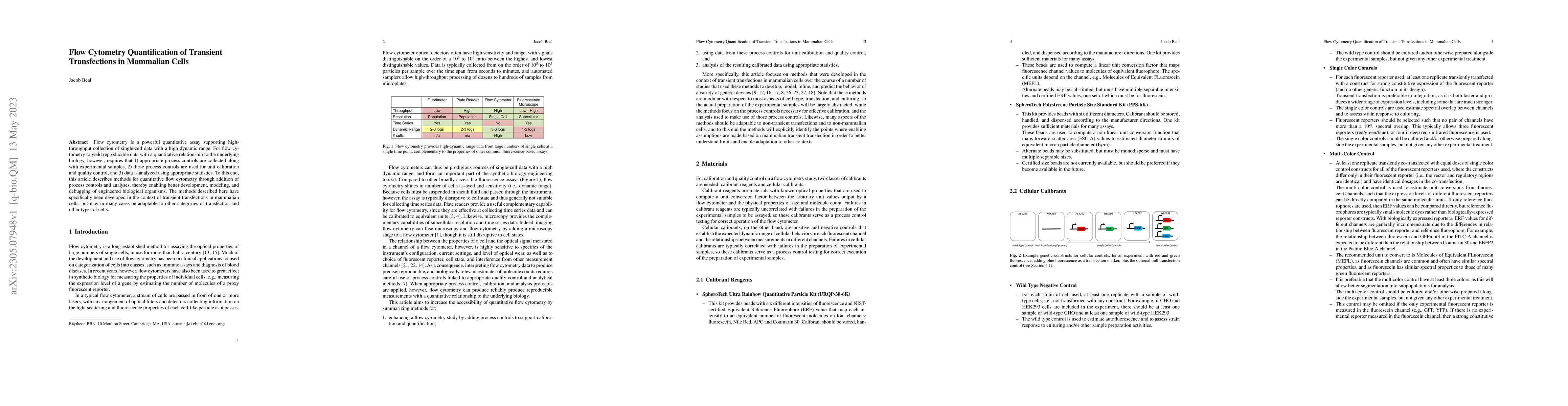 Thumbnail for Flow Cytometry Quantification of Transient Transfections in Mammalian
  Cells