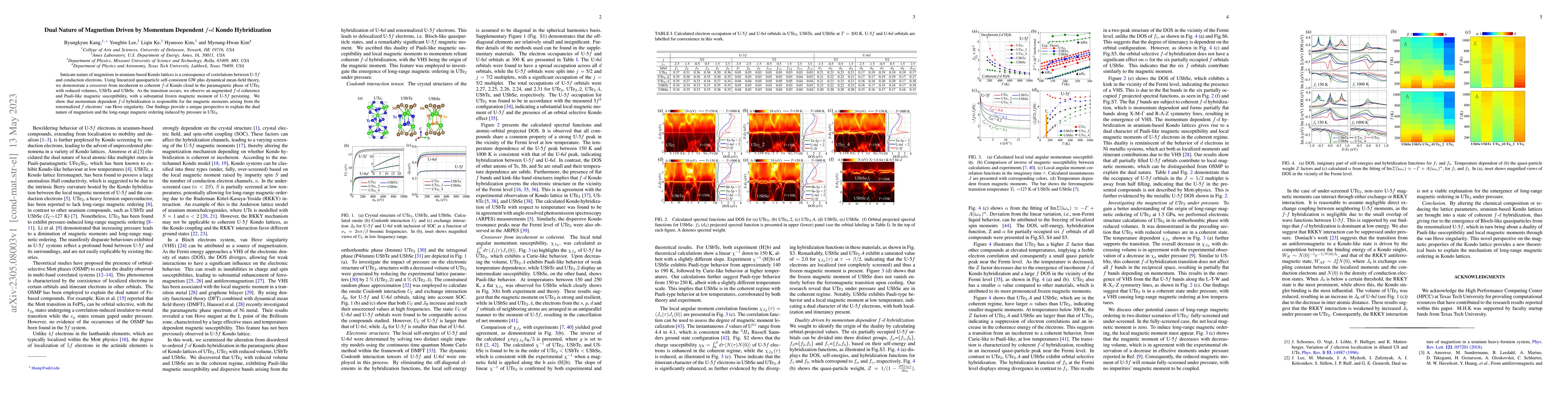 Thumbnail for Dual Nature of Magnetism Driven by Momentum Dependent f-d Kondo
  Hybridization