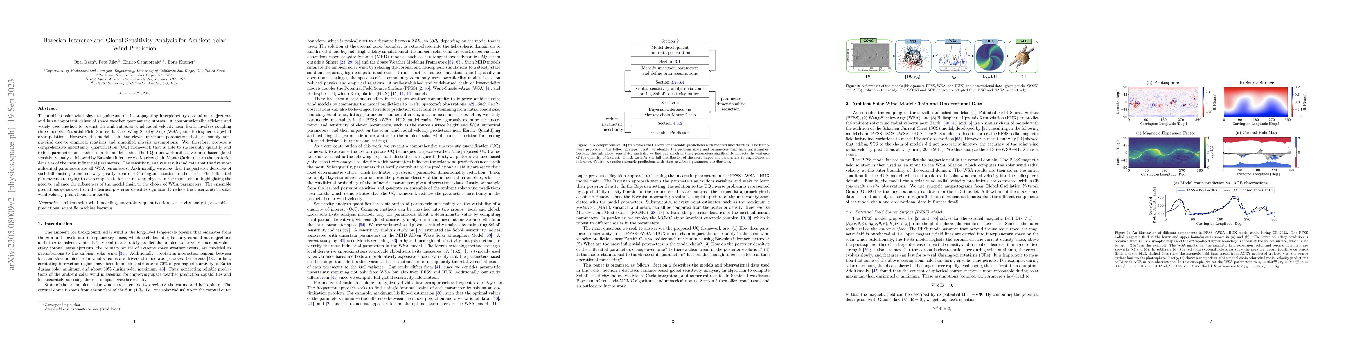 Thumbnail for Bayesian Inference and Global Sensitivity Analysis for Ambient Solar
  Wind Prediction