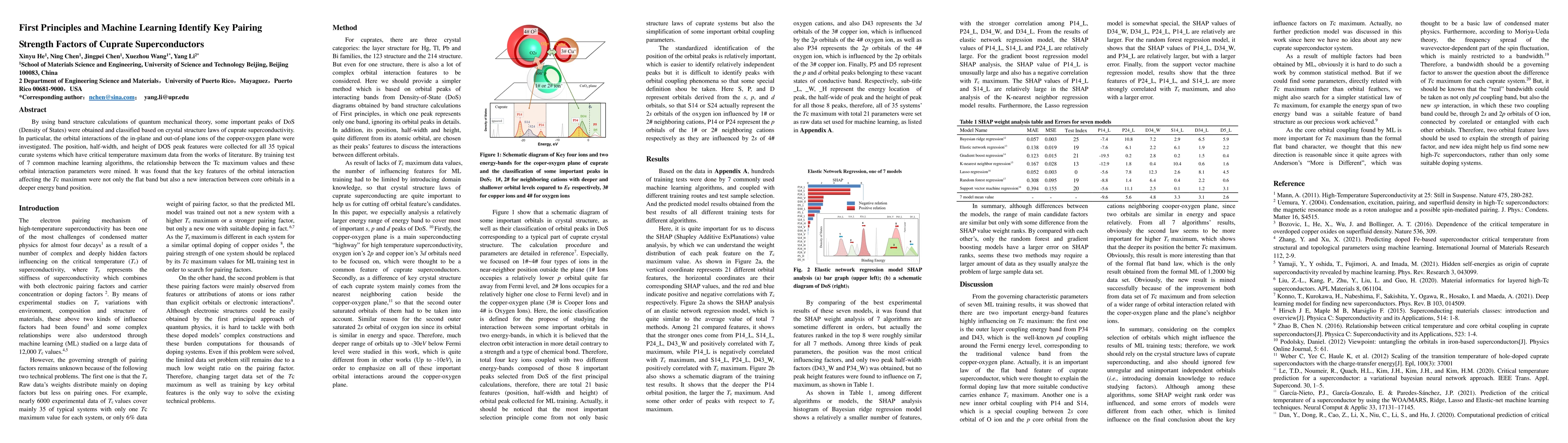 Thumbnail for First Principles and Machine Learning Identify Key Pairing Strength
  Factors of Cuprate Superconductors