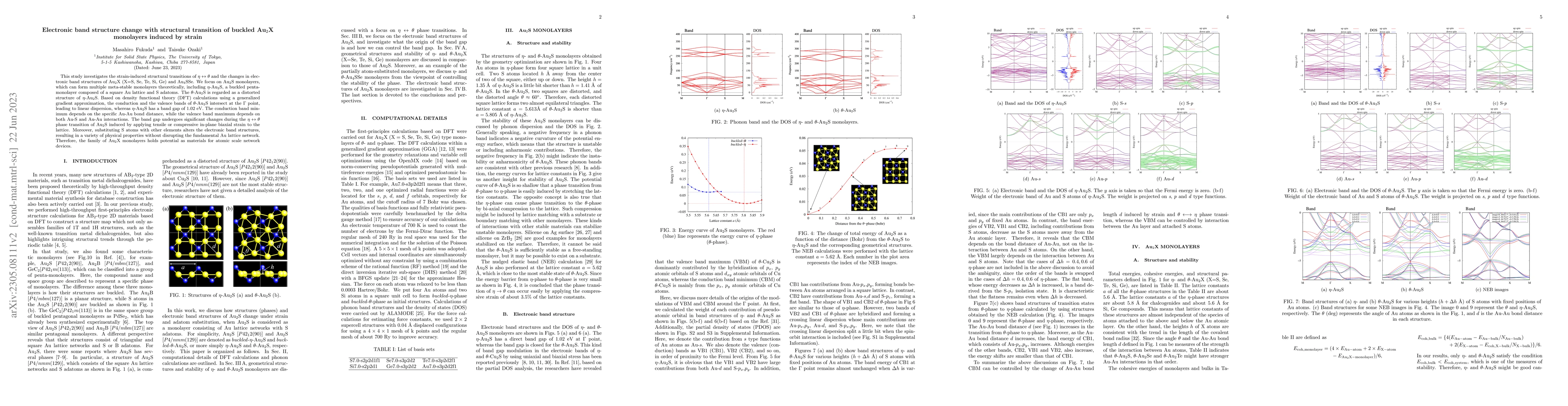 Thumbnail for Electronic band structure change with structural transition of buckled
  Au$_2$X monolayers induced by strain