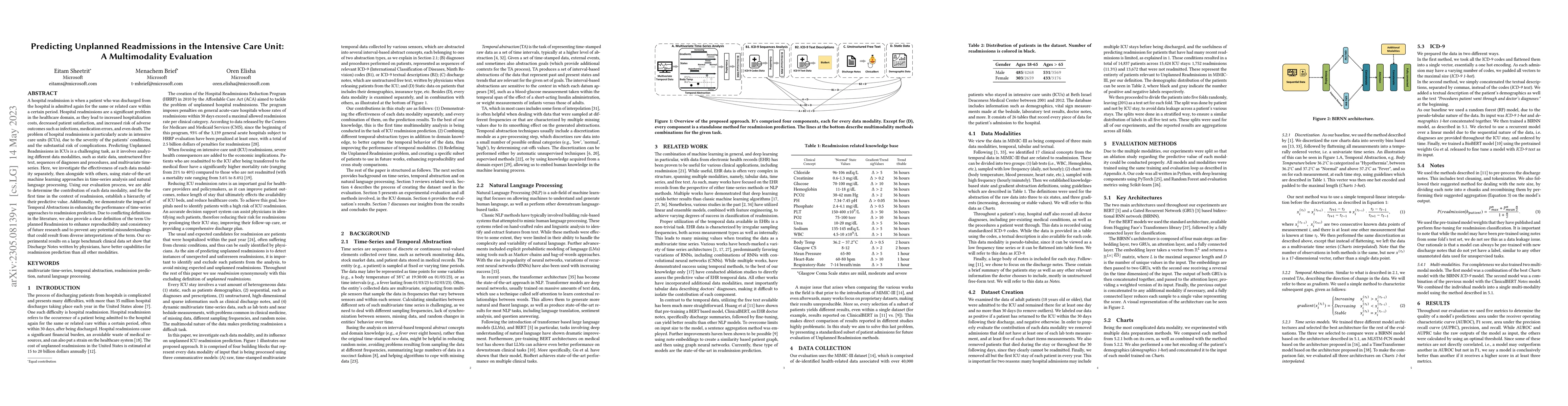 Thumbnail for Predicting Unplanned Readmissions in the Intensive Care Unit: A
  Multimodality Evaluation