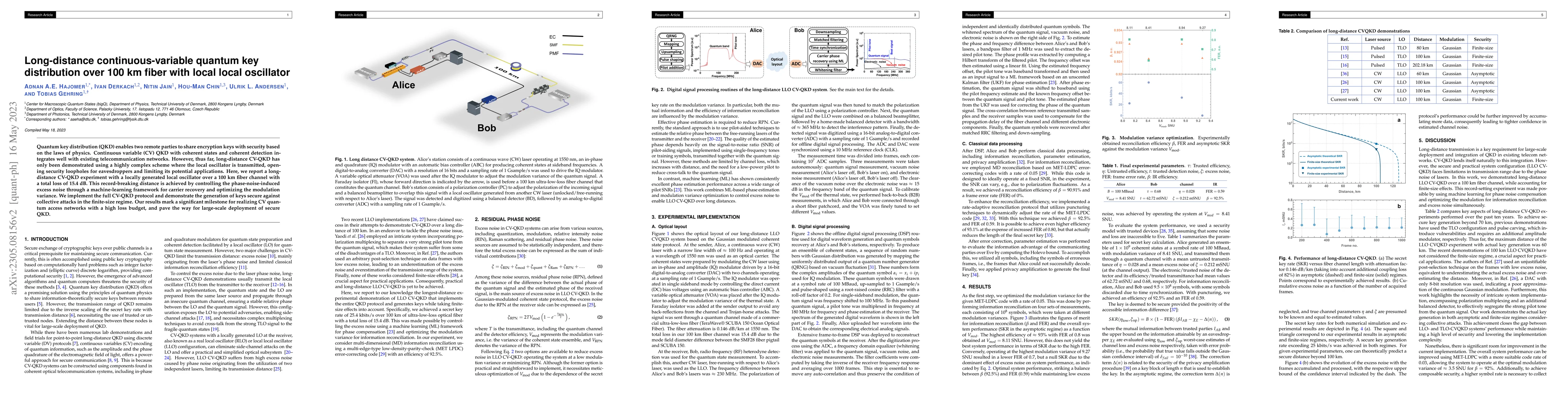 Thumbnail for Long-distance continuous-variable quantum key distribution over 100 km
  fiber with local local oscillator