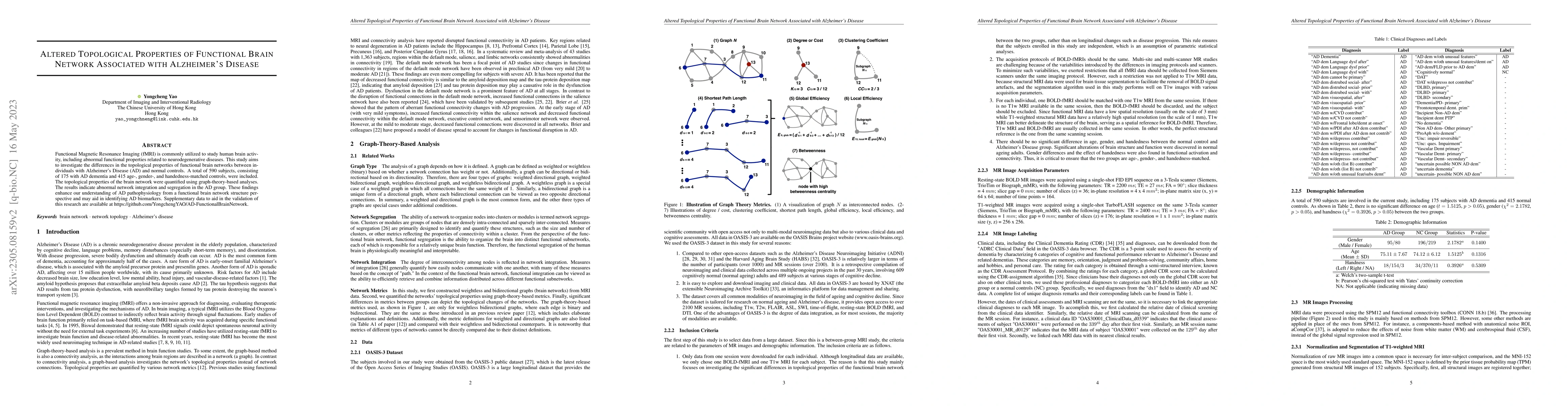 Thumbnail for Altered Topological Properties of Functional Brain Network Associated
  with Alzheimer's Disease