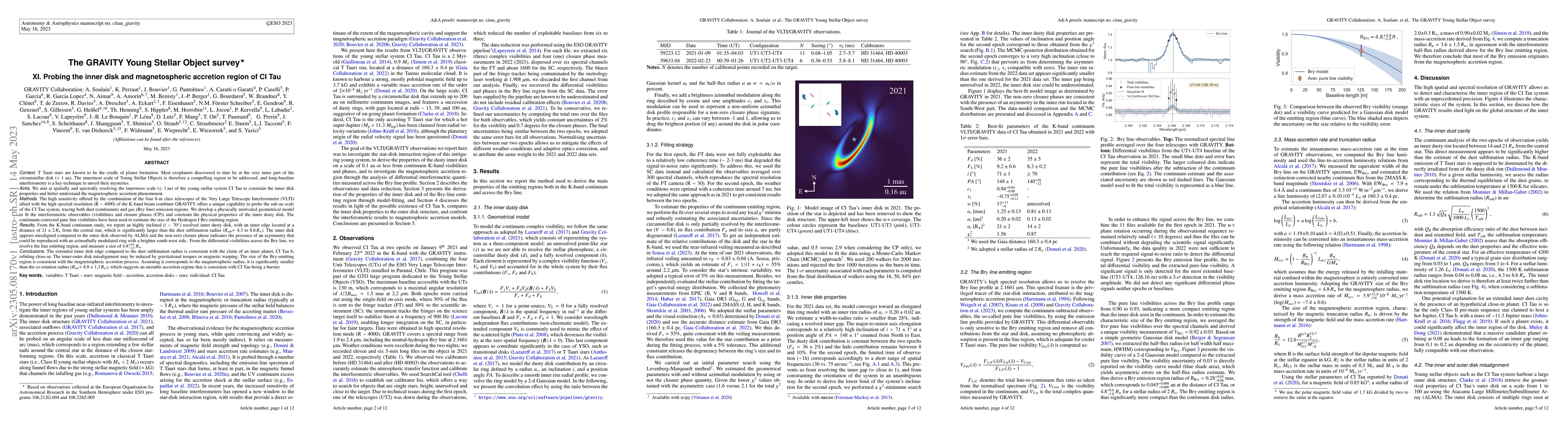 Thumbnail for The GRAVITY young stellar object survey -- XI. Probing the inner disk
  and magnetospheric accretion region of CI Tau