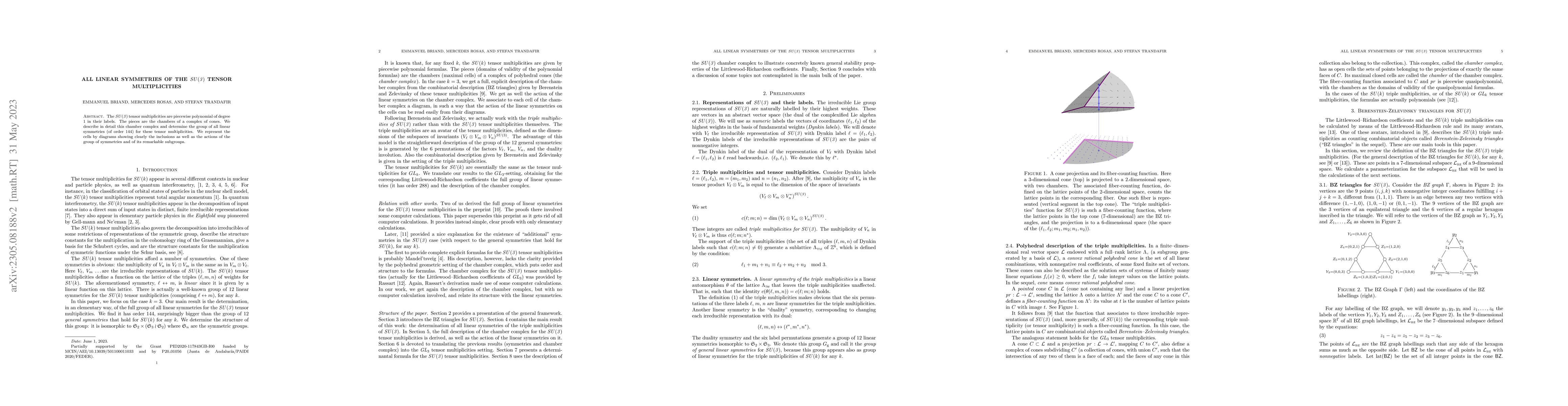 Thumbnail for All linear symmetries of the $\mathit{SU}(3)$ tensor multiplicities