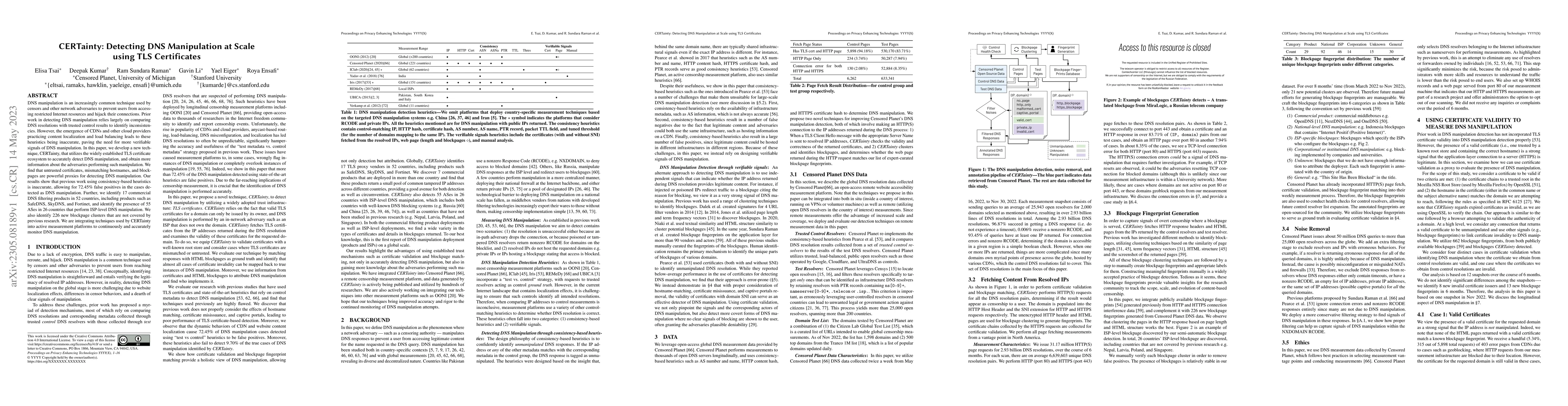 Thumbnail for CERTainty: Detecting DNS Manipulation at Scale using TLS Certificates