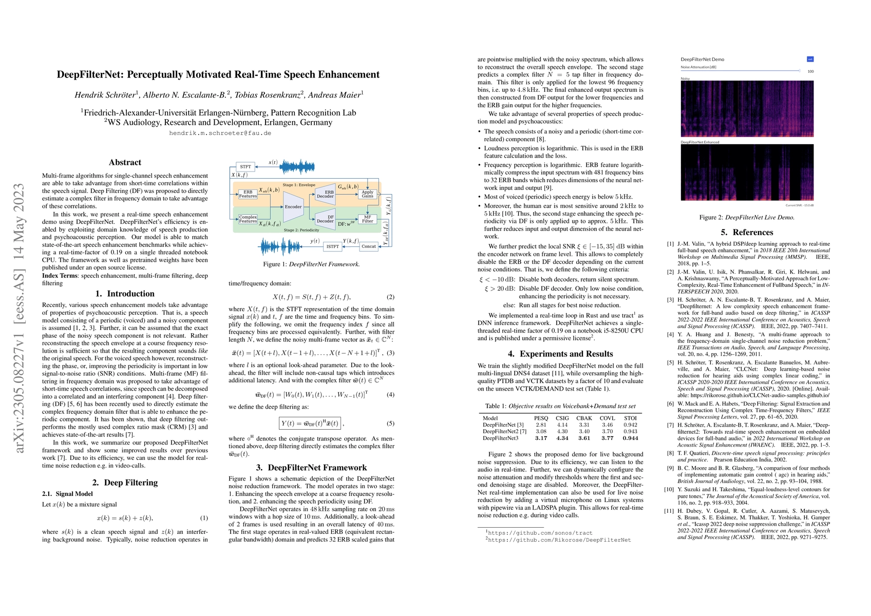 Thumbnail for DeepFilterNet: Perceptually Motivated Real-Time Speech Enhancement