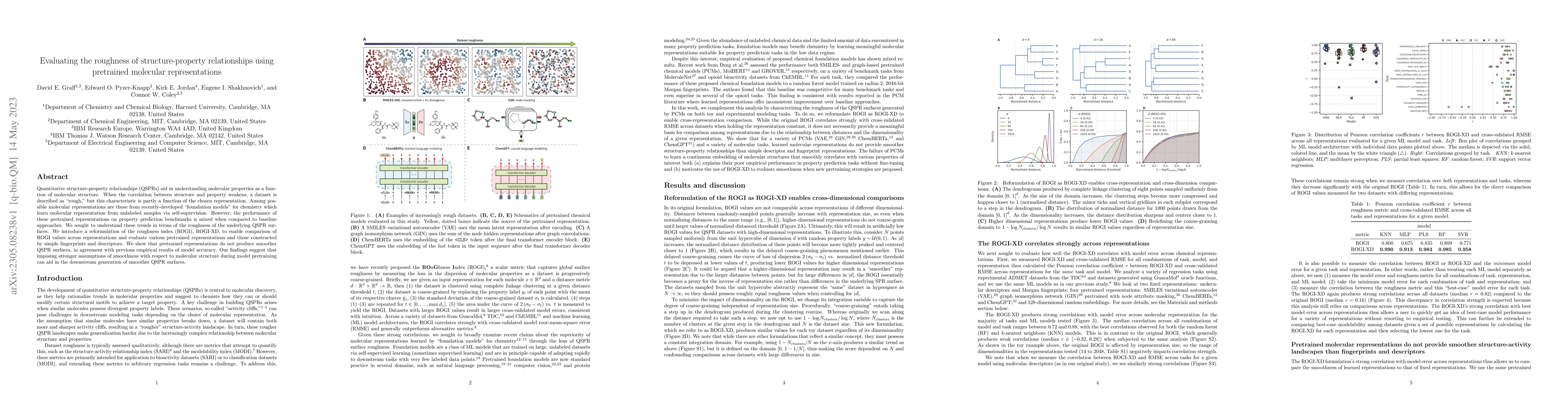 Thumbnail for Evaluating the roughness of structure-property relationships using
  pretrained molecular representations
