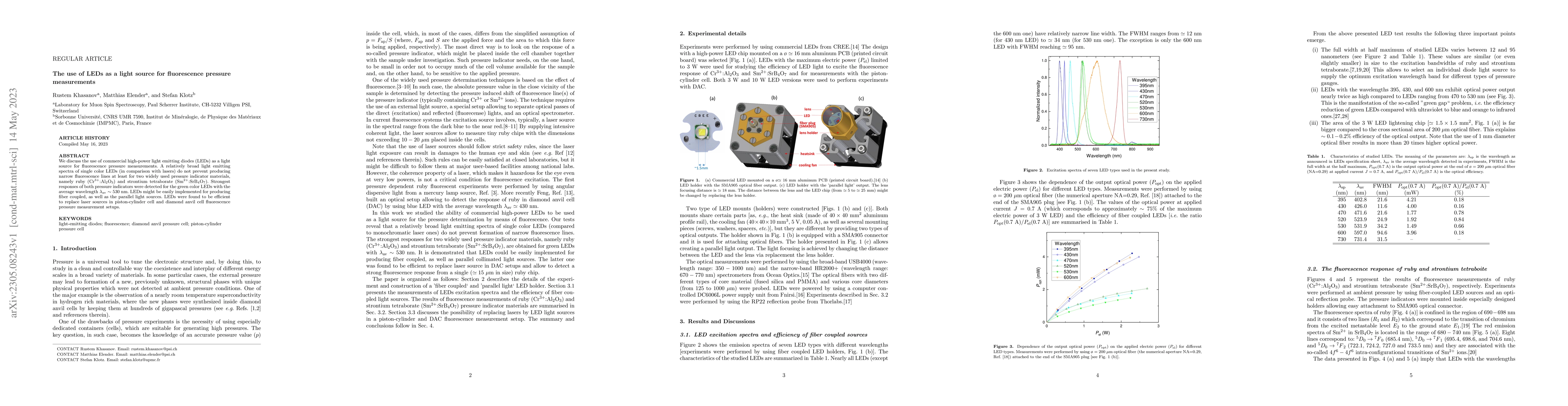 Thumbnail for The use of LEDs as a light source for fluorescence pressure measurements