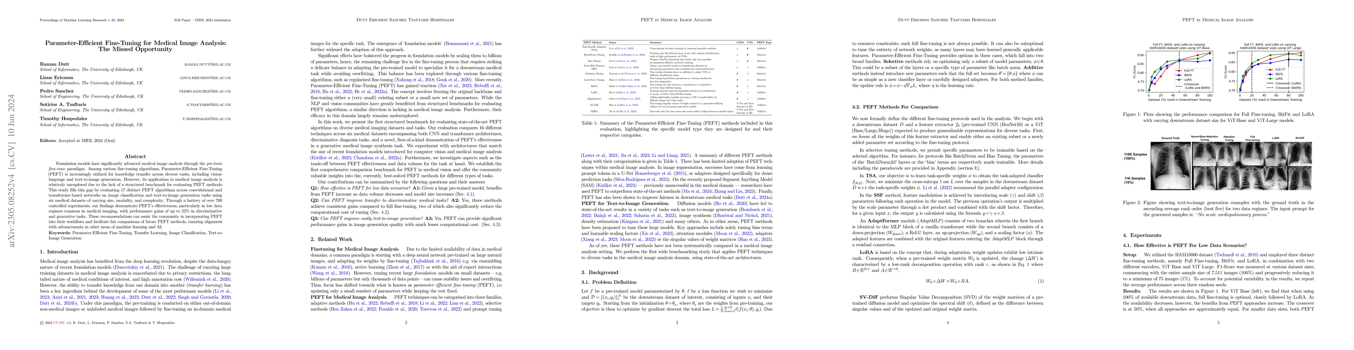 Thumbnail for Parameter-Efficient Fine-Tuning for Medical Image Analysis: The Missed
  Opportunity