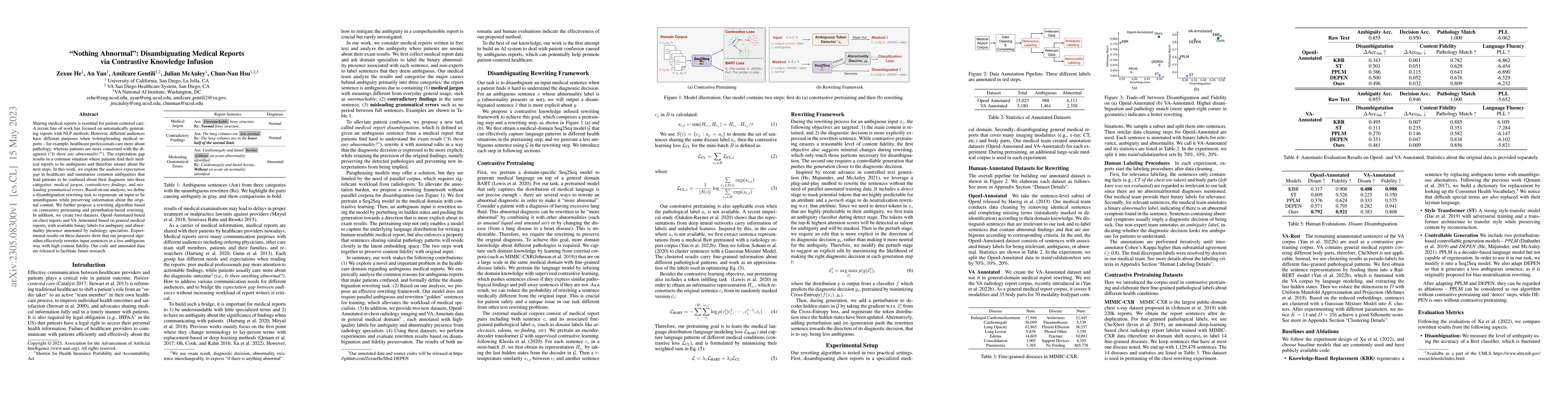 Thumbnail for "Nothing Abnormal": Disambiguating Medical Reports via Contrastive
  Knowledge Infusion
