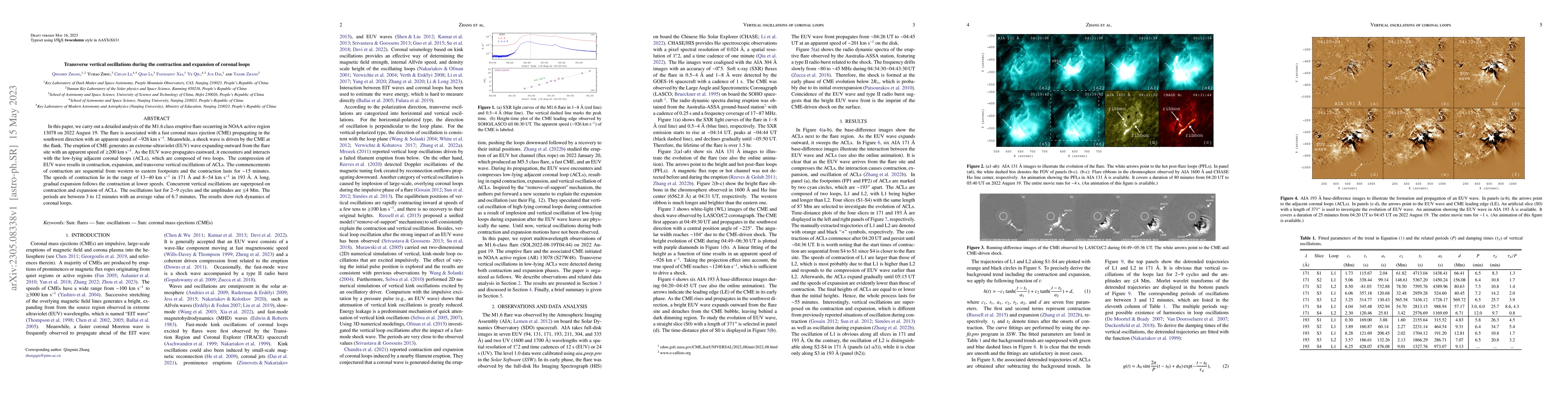 Thumbnail for Transverse vertical oscillations during the contraction and expansion of
  coronal loops