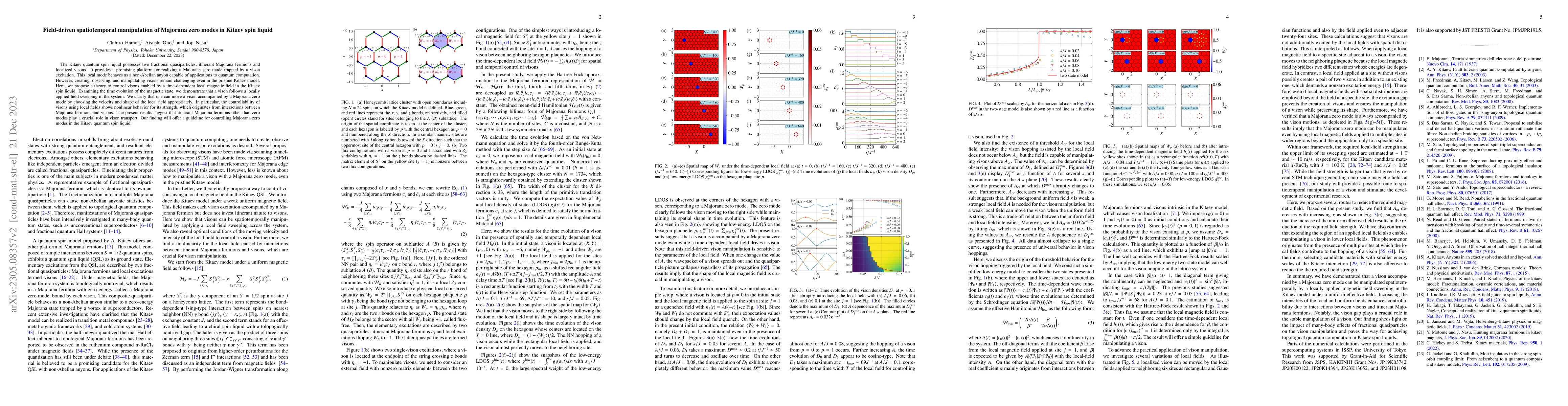 Thumbnail for Field-driven spatiotemporal manipulation of Majorana zero modes in a
  Kitaev spin liquid