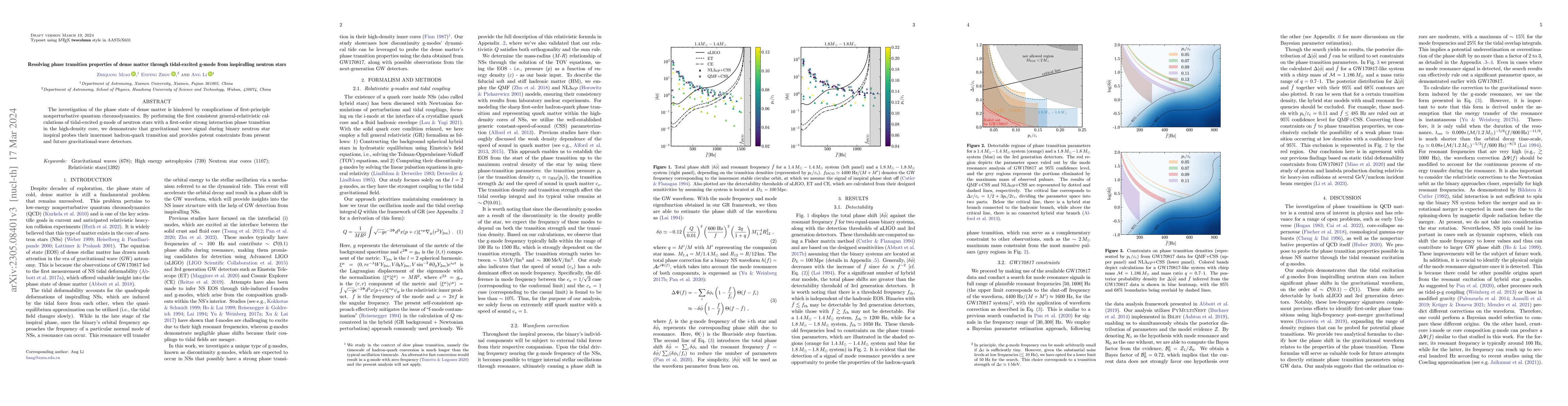 Thumbnail for Resolving phase transition properties of dense matter through
  tidal-excited g-mode from inspiralling neutron stars